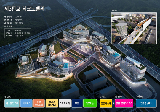 사진제공=경기도